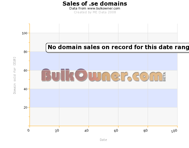 Sold .se domains